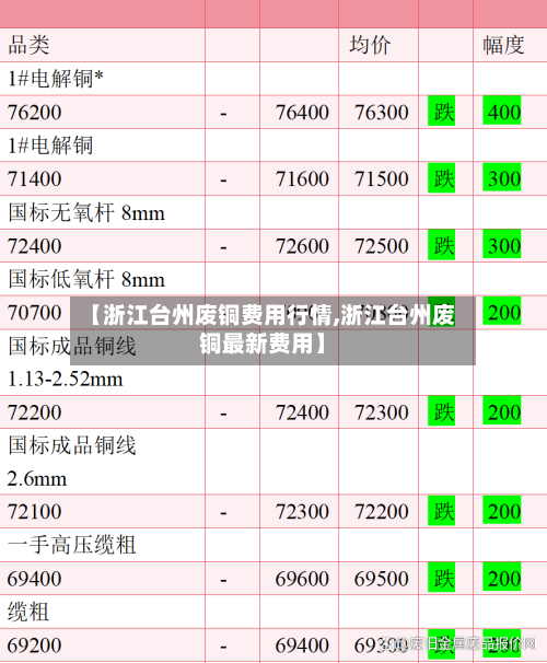 【浙江台州废铜费用行情,浙江台州废铜最新费用】-第1张图片