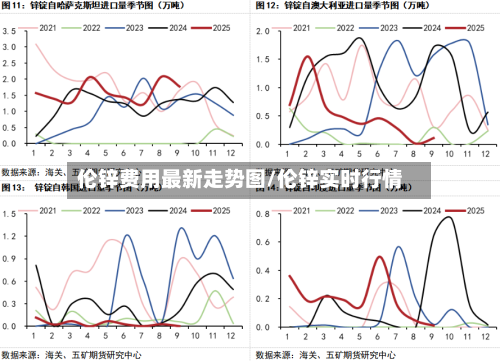伦锌费用最新走势图/伦锌实时行情-第1张图片