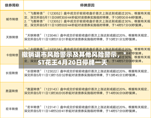 撤销退市风险警示及其他风险警示，*ST花王4月20日停牌一天-第1张图片