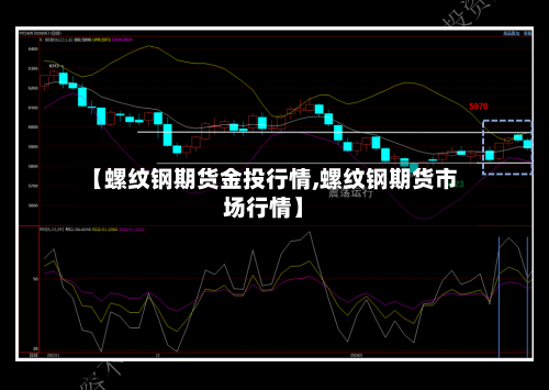 【螺纹钢期货金投行情,螺纹钢期货市场行情】-第1张图片
