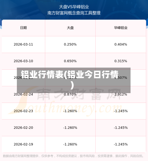 铝业行情表(铝业今日行情)-第3张图片