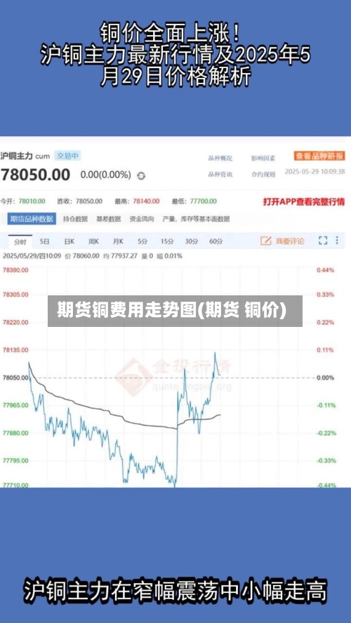期货铜费用走势图(期货 铜价)-第1张图片