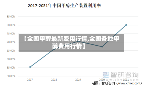【全国甲醇最新费用行情,全国各地甲醇费用行情】-第2张图片