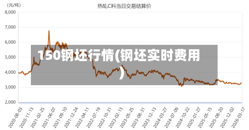 150钢坯行情(钢坯实时费用)-第2张图片