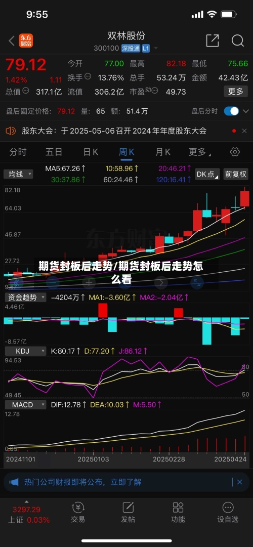 期货封板后走势/期货封板后走势怎么看-第2张图片