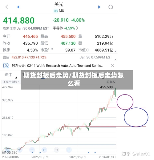 期货封板后走势/期货封板后走势怎么看-第1张图片