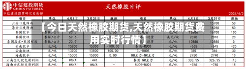 【今日天然橡胶期货,天然橡胶期货费用实时行情】-第2张图片