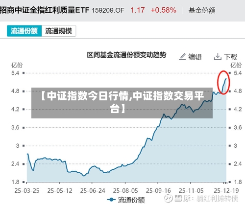 【中证指数今日行情,中证指数交易平台】-第2张图片