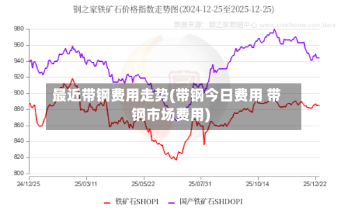 最近带钢费用走势(带钢今日费用 带钢市场费用)-第2张图片