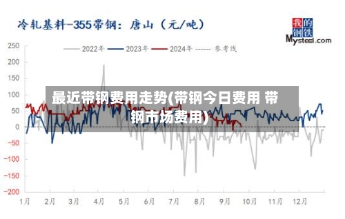最近带钢费用走势(带钢今日费用 带钢市场费用)-第1张图片