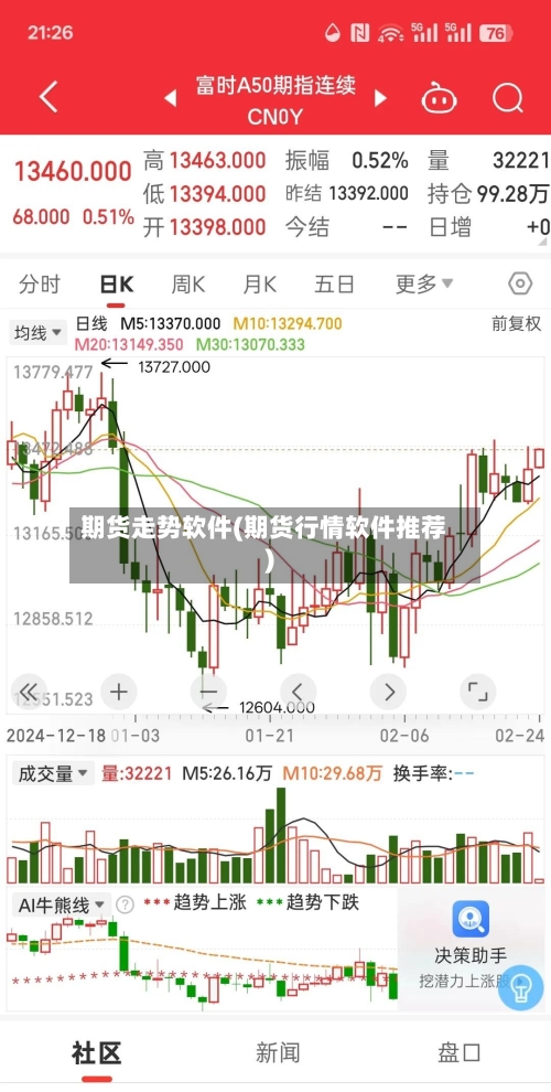 期货走势软件(期货行情软件推荐)-第1张图片