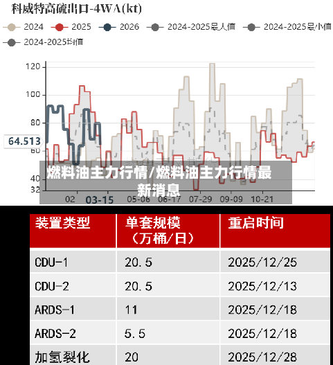 燃料油主力行情/燃料油主力行情最新消息-第3张图片