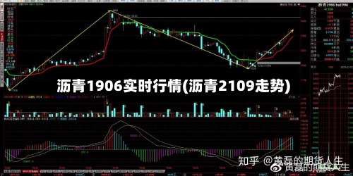 沥青1906实时行情(沥青2109走势)-第1张图片