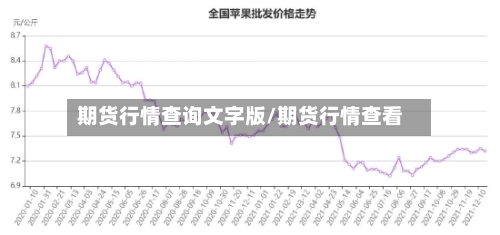期货行情查询文字版/期货行情查看-第1张图片