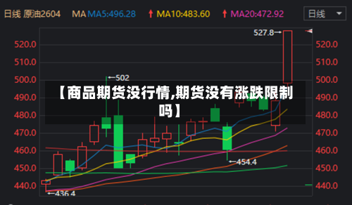 【商品期货没行情,期货没有涨跌限制吗】-第1张图片