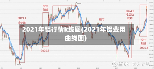 2021年铝行情k线图(2021年铝费用曲线图)-第2张图片