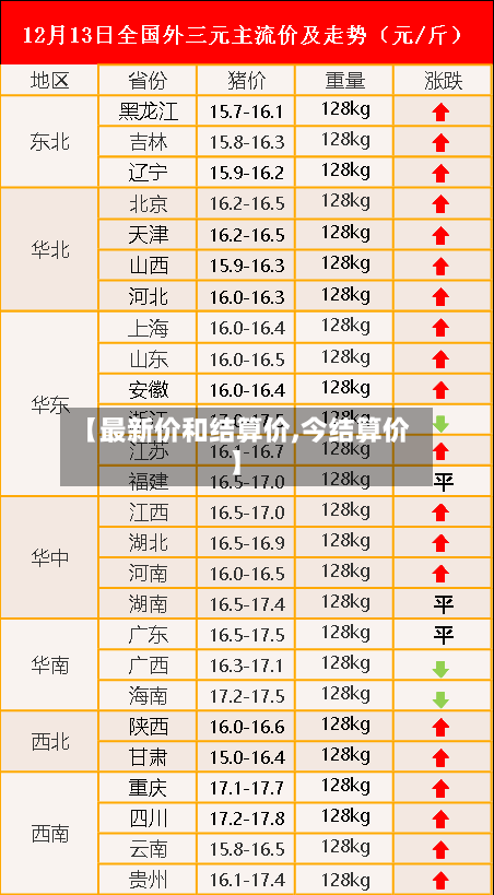 【最新价和结算价,今结算价】-第2张图片