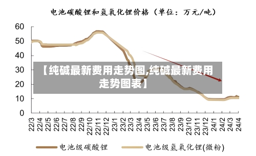 【纯碱最新费用走势图,纯碱最新费用走势图表】-第1张图片