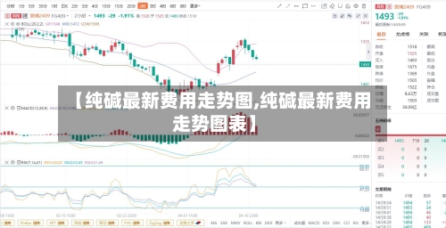 【纯碱最新费用走势图,纯碱最新费用走势图表】-第3张图片