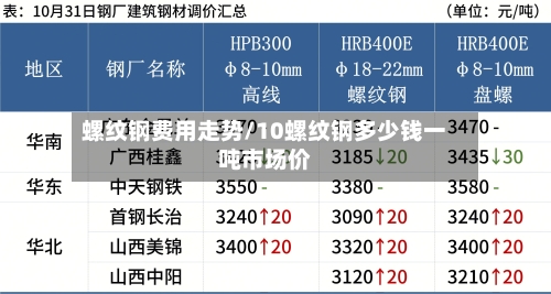 螺纹钢费用走势/10螺纹钢多少钱一吨市场价-第1张图片