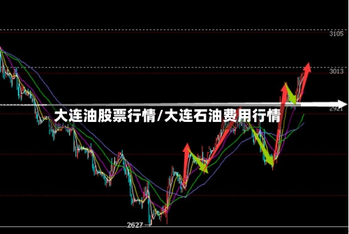 大连油股票行情/大连石油费用行情-第1张图片