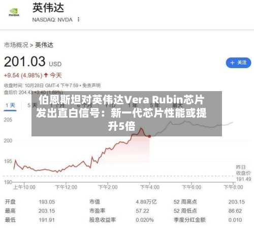 伯恩斯坦对英伟达Vera Rubin芯片发出直白信号：新一代芯片性能或提升5倍-第2张图片