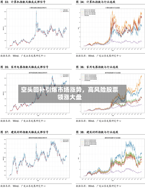 空头回补引爆市场涨势	，高风险股票领涨大盘-第1张图片