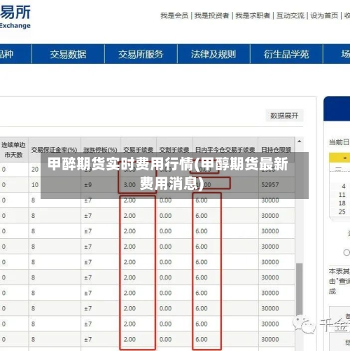 甲醉期货实时费用行情(甲醇期货最新费用消息)-第1张图片