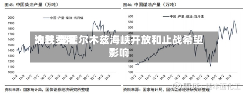油气费用大跌 受霍尔木兹海峡开放和止战希望影响-第1张图片