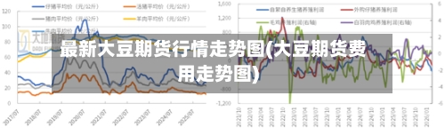 最新大豆期货行情走势图(大豆期货费用走势图)-第1张图片