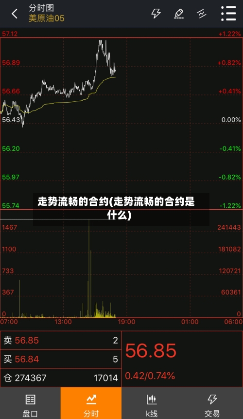 走势流畅的合约(走势流畅的合约是什么)-第1张图片