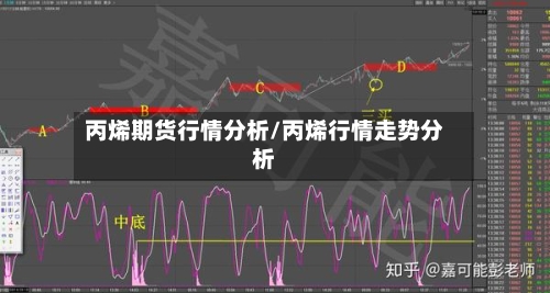 丙烯期货行情分析/丙烯行情走势分析-第1张图片