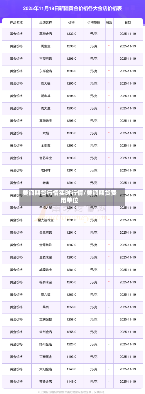 美铜期货行情实时行情/美铜期货费用单位-第2张图片