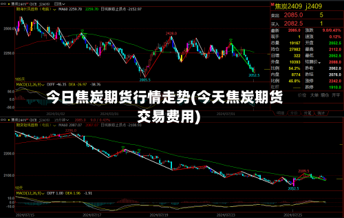 今日焦炭期货行情走势(今天焦炭期货交易费用)-第2张图片