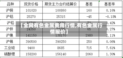【全网有色金属费用行情,有色金属行情报价】-第1张图片