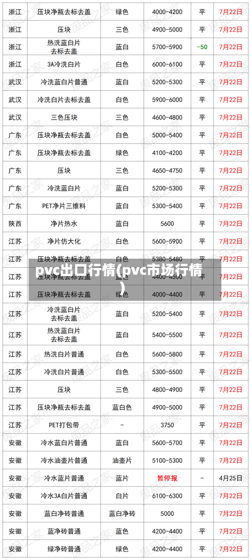 pvc出口行情(pvc市场行情)-第1张图片