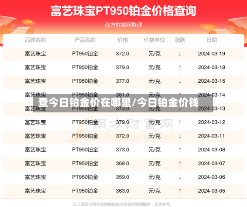查今日铂金价在哪里/今日铂金价钱-第1张图片