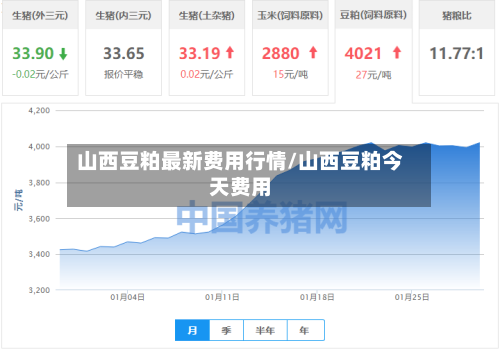山西豆粕最新费用行情/山西豆粕今天费用-第3张图片