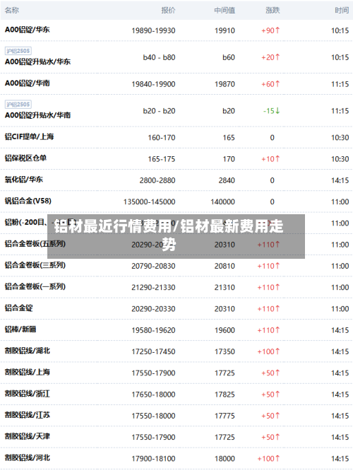 铝材最近行情费用/铝材最新费用走势-第1张图片