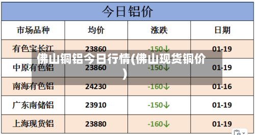 佛山铜铝今日行情(佛山现货铜价)-第3张图片