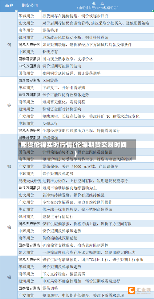 期货伦镍实时行情(伦镍期货交易时间)-第1张图片