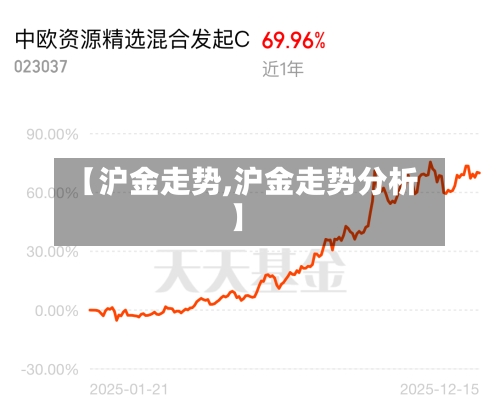 【沪金走势,沪金走势分析】-第1张图片