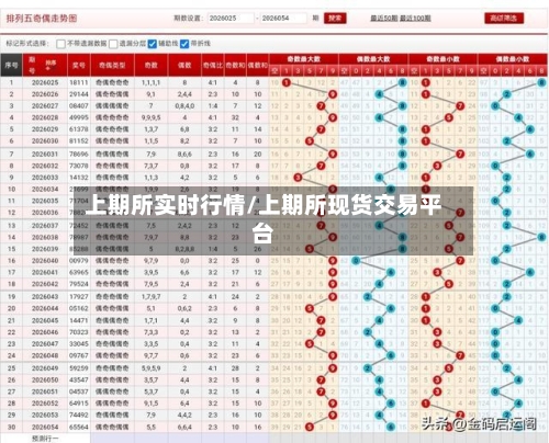 上期所实时行情/上期所现货交易平台-第1张图片