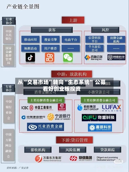 从“交易市场”转向“生态系统” 公募看好创业板投资-第2张图片