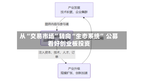 从“交易市场”转向“生态系统	” 公募看好创业板投资-第1张图片