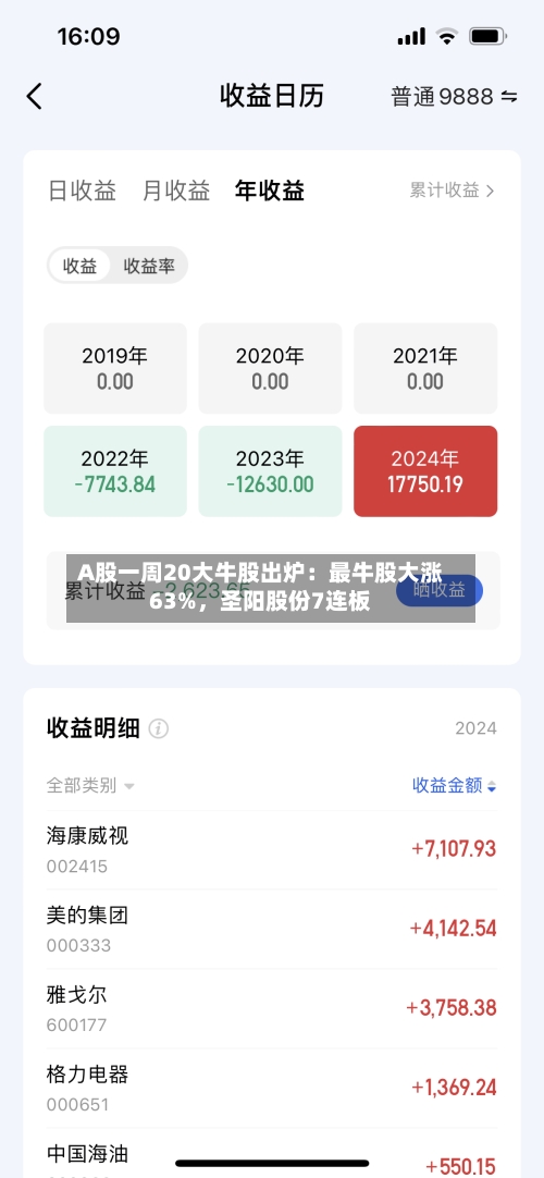 A股一周20大牛股出炉：最牛股大涨63%，圣阳股份7连板-第1张图片