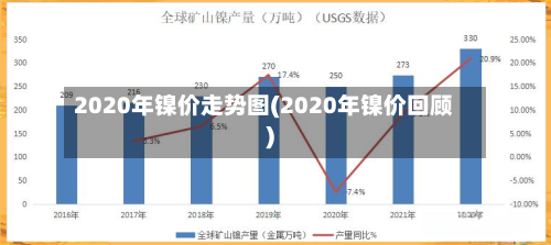 2020年镍价走势图(2020年镍价回顾)-第3张图片