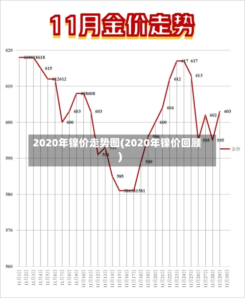 2020年镍价走势图(2020年镍价回顾)-第1张图片