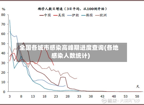全国各城市感染高峰期进度查询(各地感染人数统计)-第1张图片