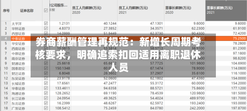 券商薪酬管理再规范：新增长周期考核要求，明确追索扣回适用离职退休人员-第1张图片